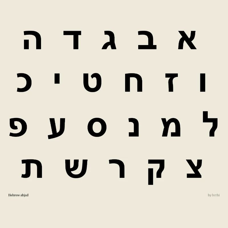Abjad hébreu (noir)