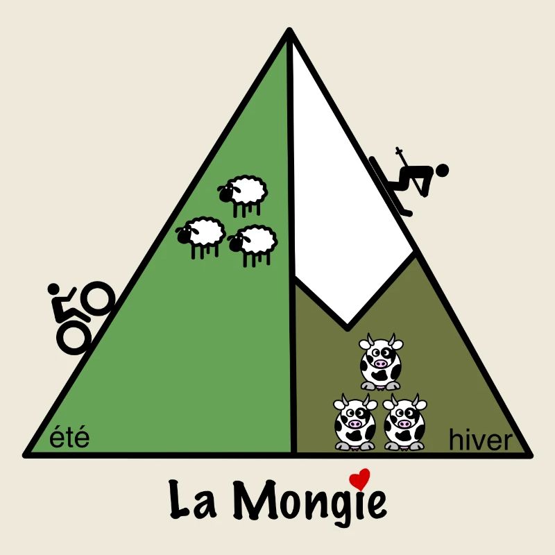 Été hiver à La Mongie