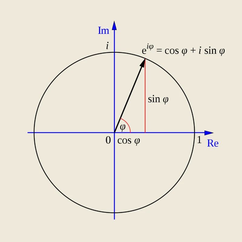 Euler's formula