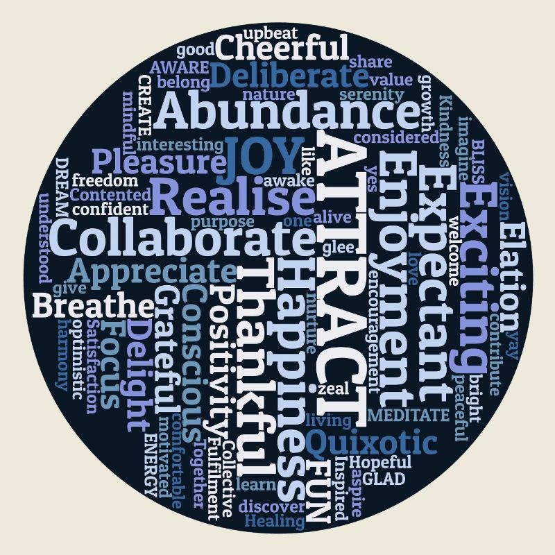 Nuage de mots inspirant sur la pleine conscience