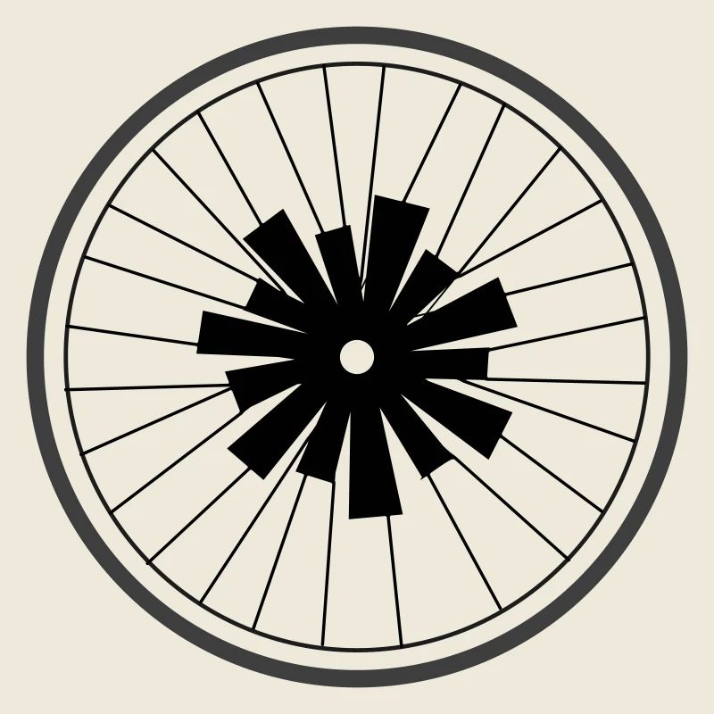 Roue d’astérisque de Cean