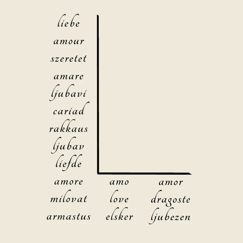 Liebe Auf Vielen Verschiedenen Sprachen