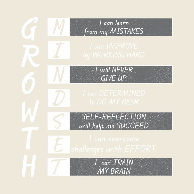 GROWTH MINDEST