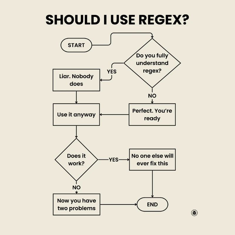 Sollte ich Regex-Flussdiagramm verwenden – Two Problems Gift