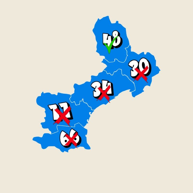 Région Languedoc Roussillon