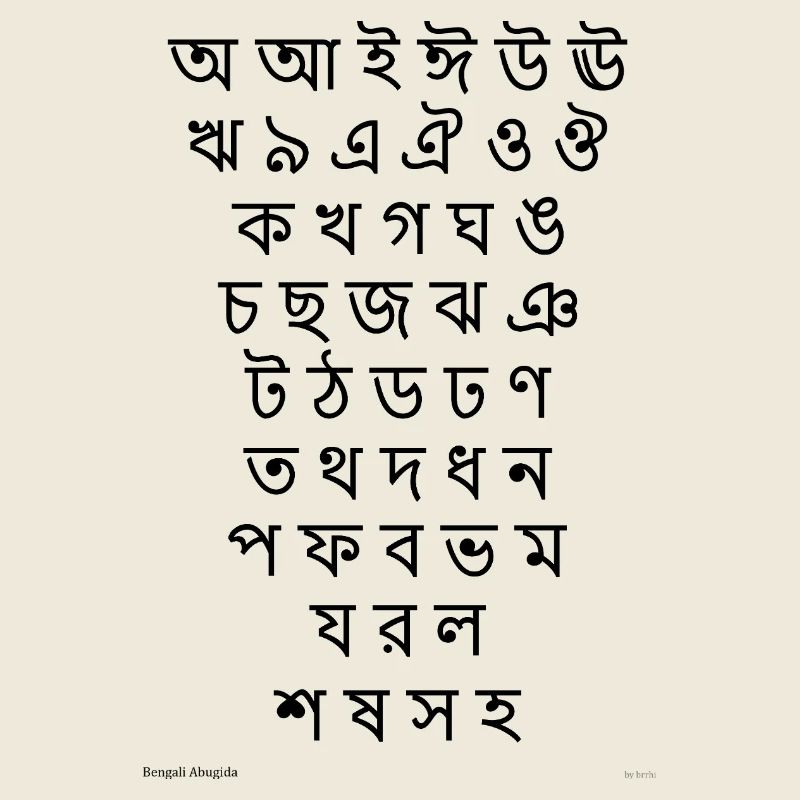 Abugida bengali (noir)