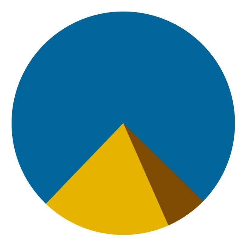 Pyramide
