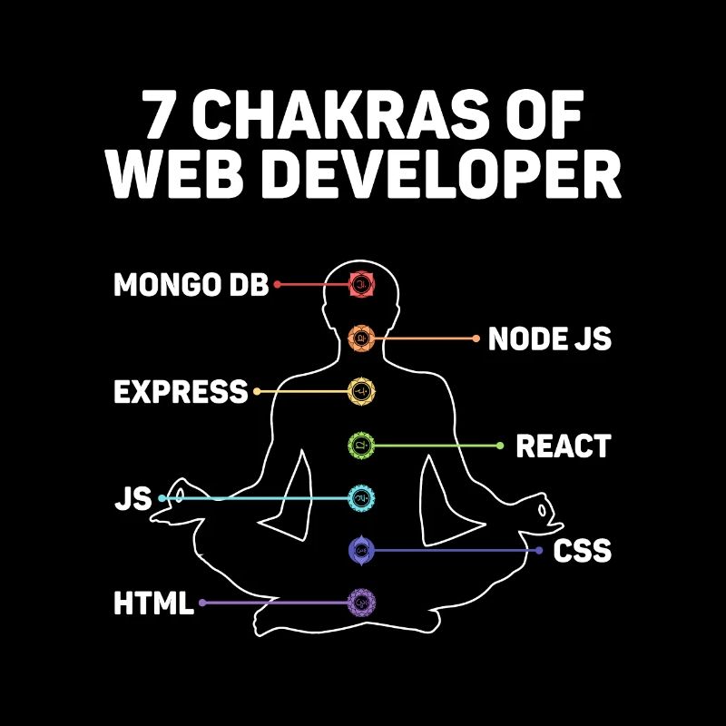 Développement de sites Web pour développeurs Web