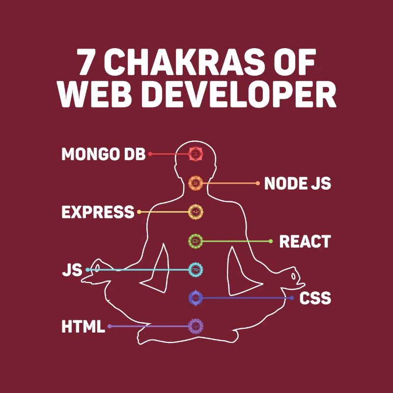 Développement de sites Web pour développeurs Web