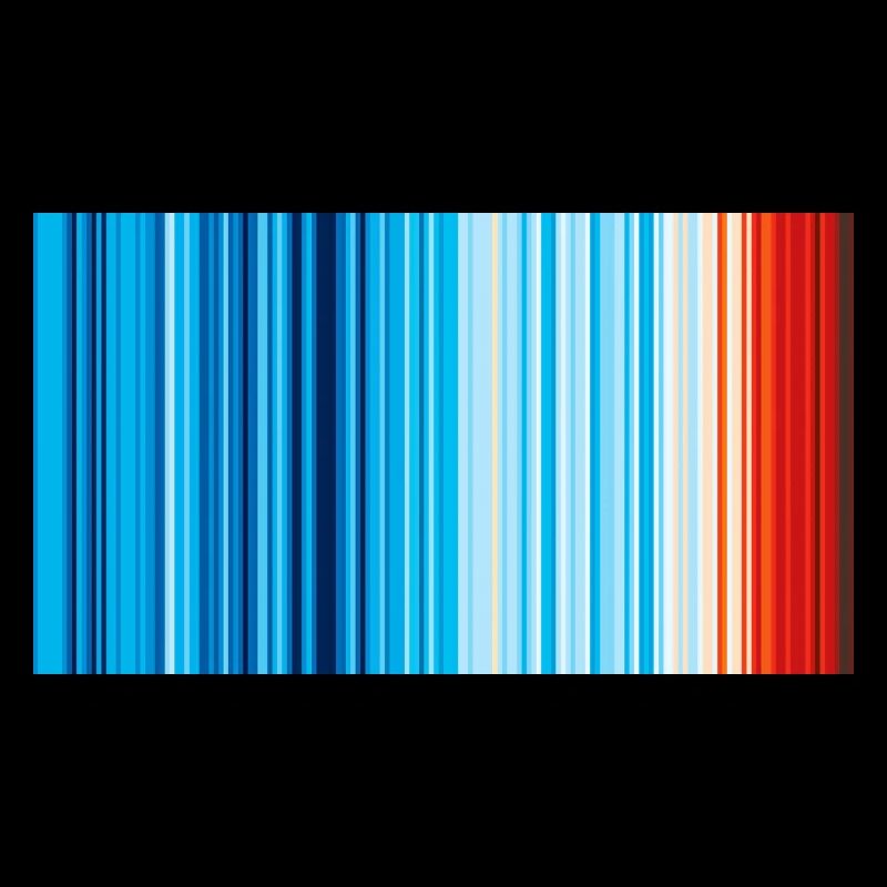 Climate