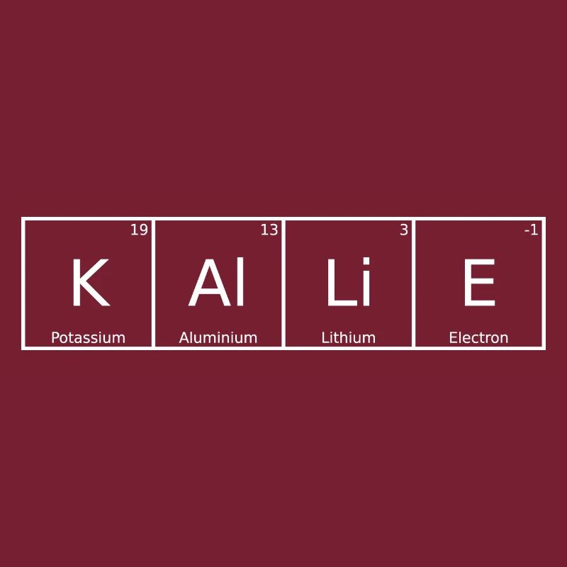 Kallie Name First Name Chemistry Periodic Table Elements