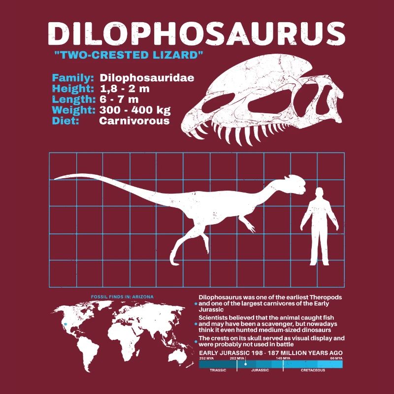 Fiche technique de Dilophosaurus