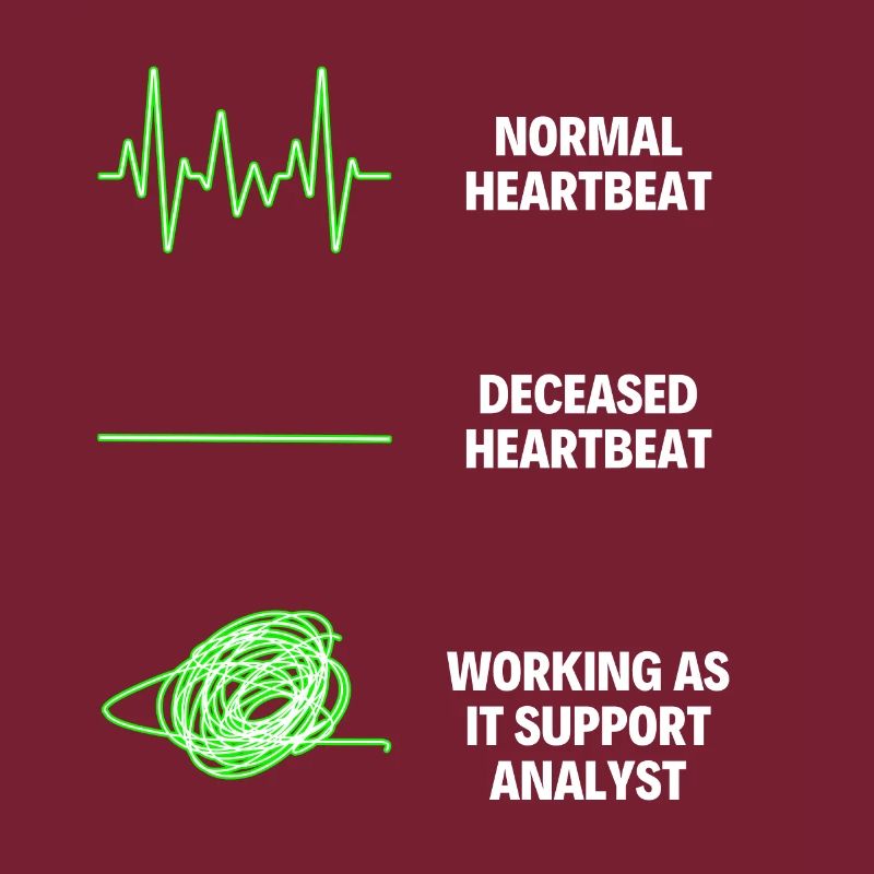 Analyste de support informatique Travailleur informatique