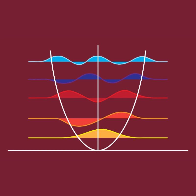 Physics wave overlay