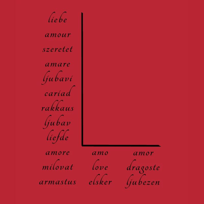 L’amour En Beaucoup de Langues Différentes