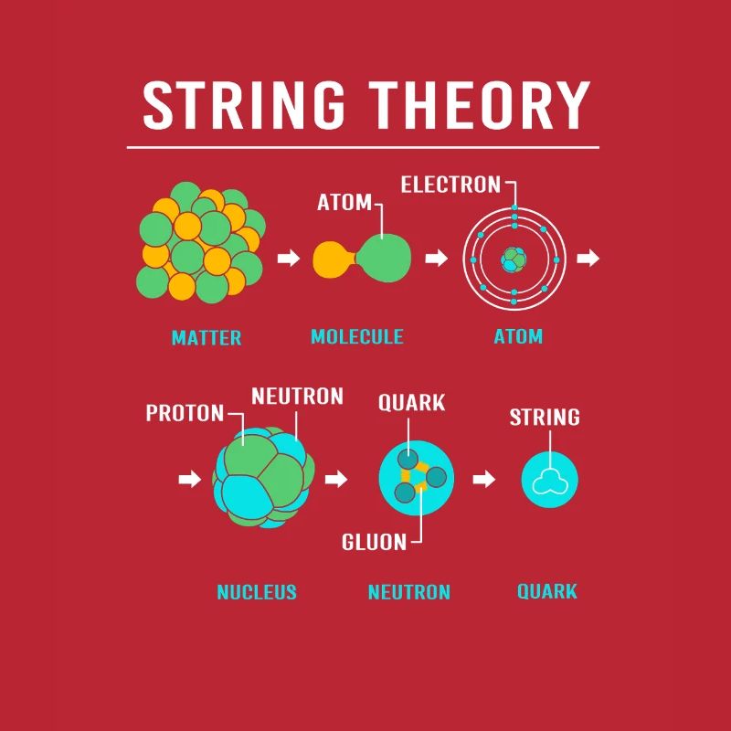 Quantenphysik Quanten Physik Quantensprung