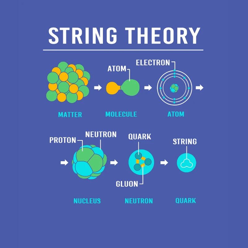 Quantenphysik Quanten Physik Quantensprung