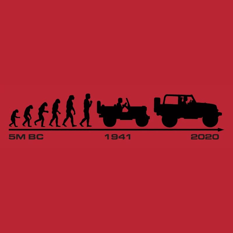 Jeep Evolution update 2020