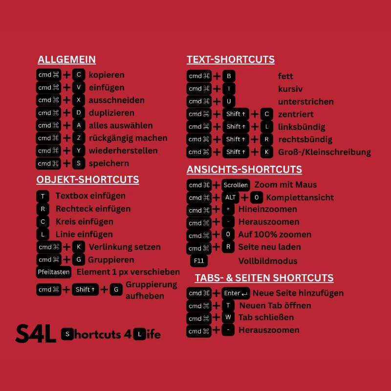 SL Shortcuts Mac – Cmd-Profi! Content Creator