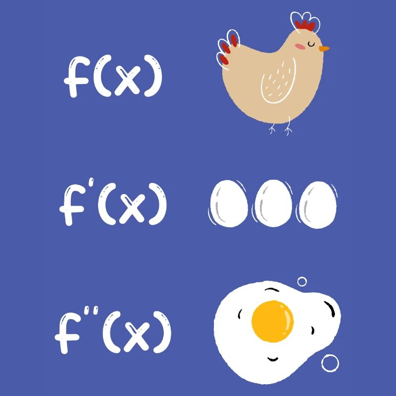 Fonction de dérivation poulet math