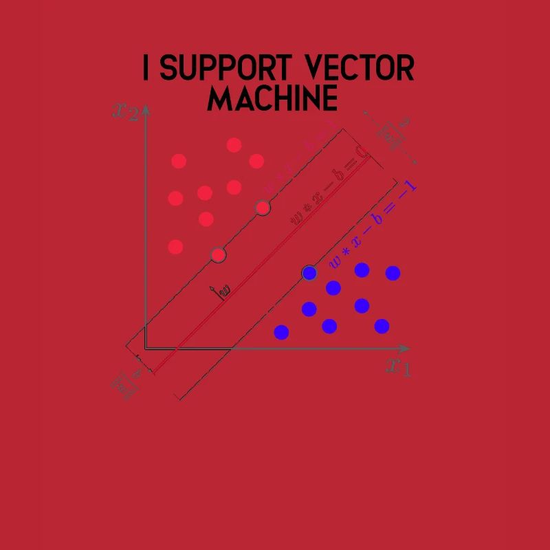 I Support Vector Machines Machine Learning - Data