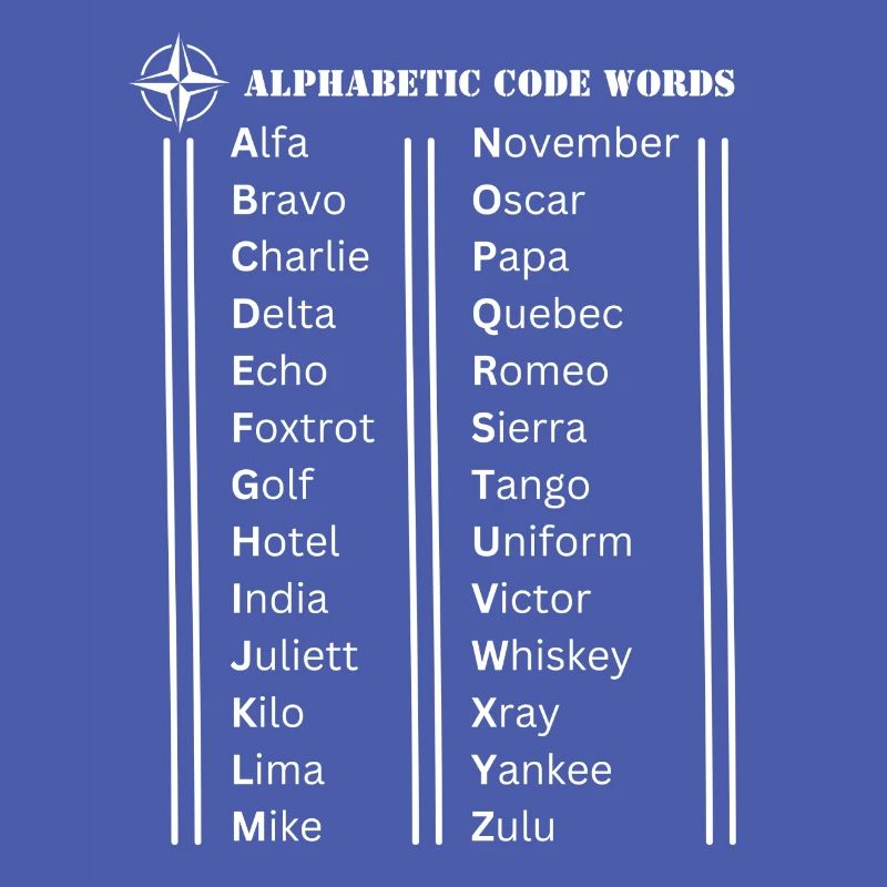 Mots de code de l’alphabet