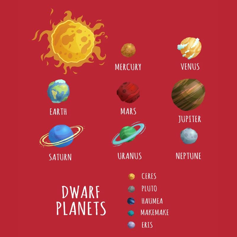 Dwarf Planets, dwarf planets in the solar system