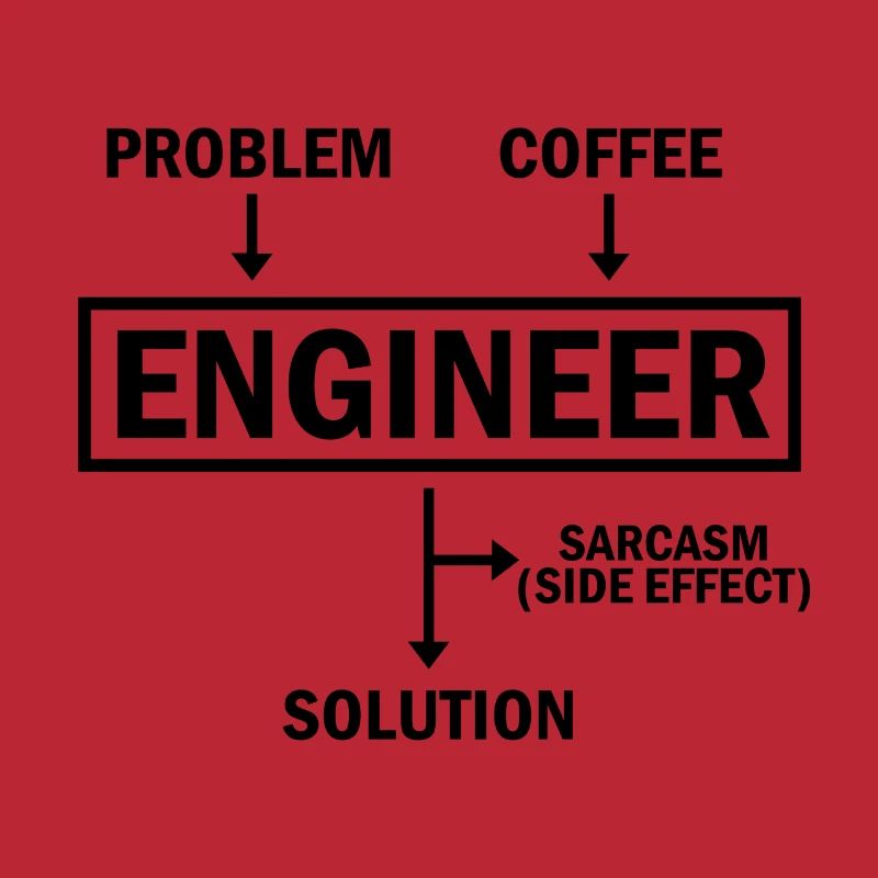 Problem Engineer Coffee Solution Sarcasm