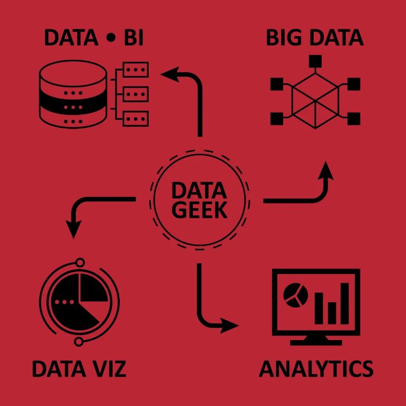 Analytics Datenwissenschaft Informatik Geschenk