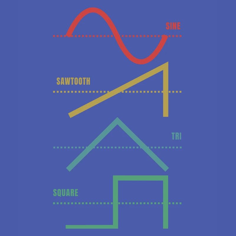 Vintage Analog Synthesizer Techno Waveform - Synth