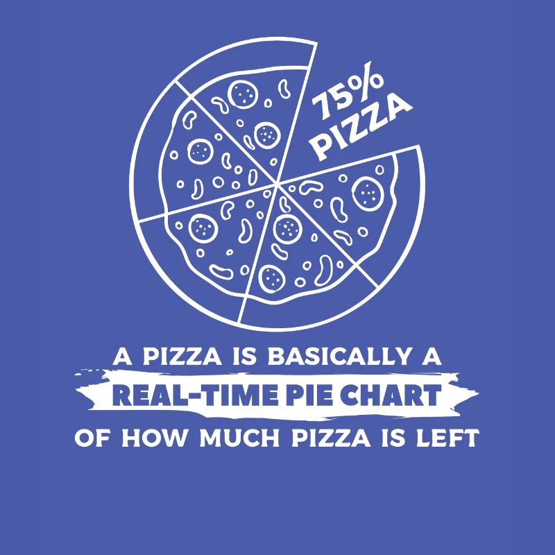 A Pizza Is Basically A Real-Time Pie Chart