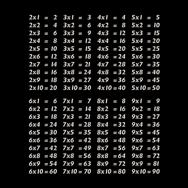 Learning its multiplication tables