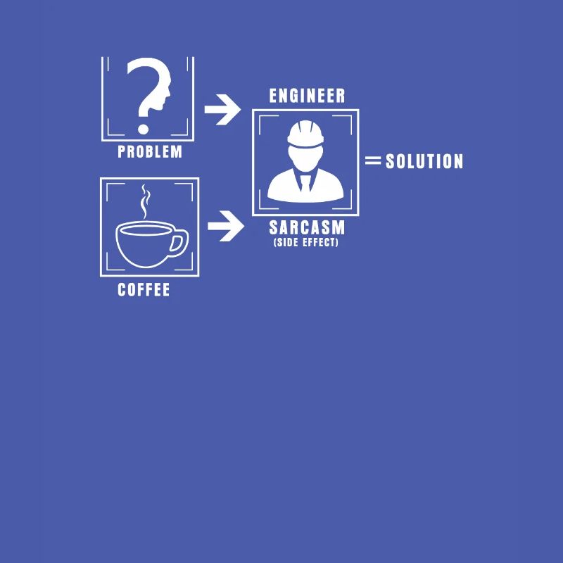Problem solution coffee