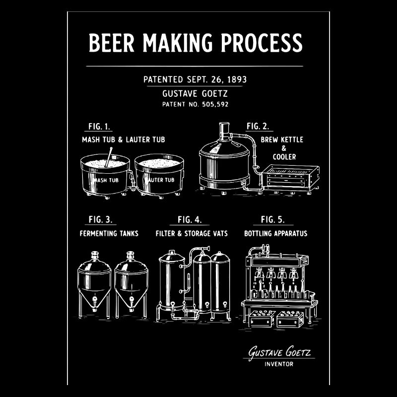 Bierbrauplan-Diagramm