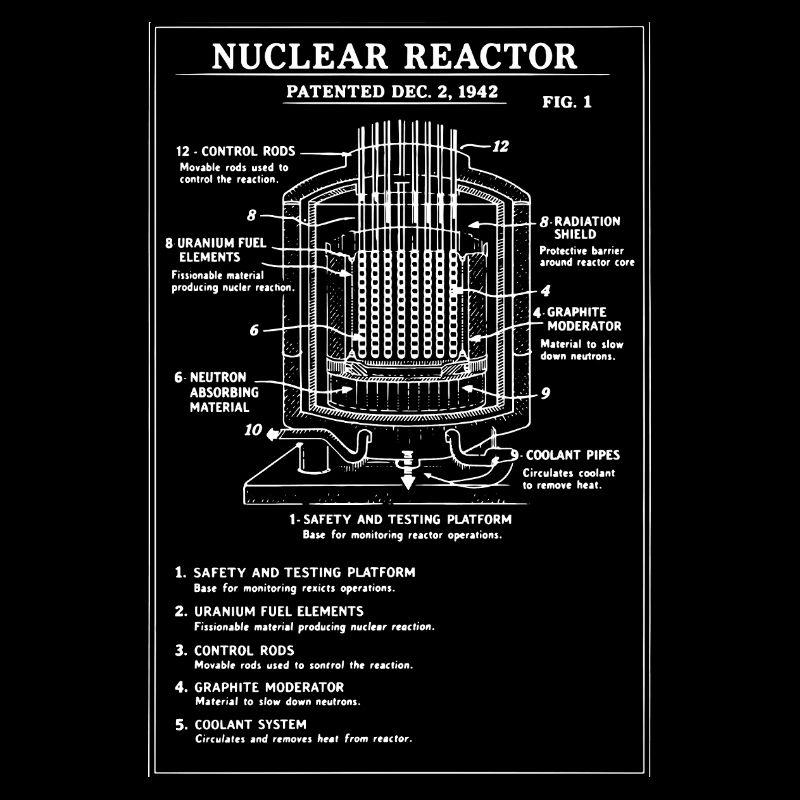 Schéma du plan du réacteur nucléaire