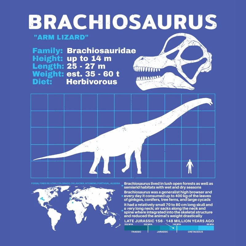Brachiosaurus Datasheet