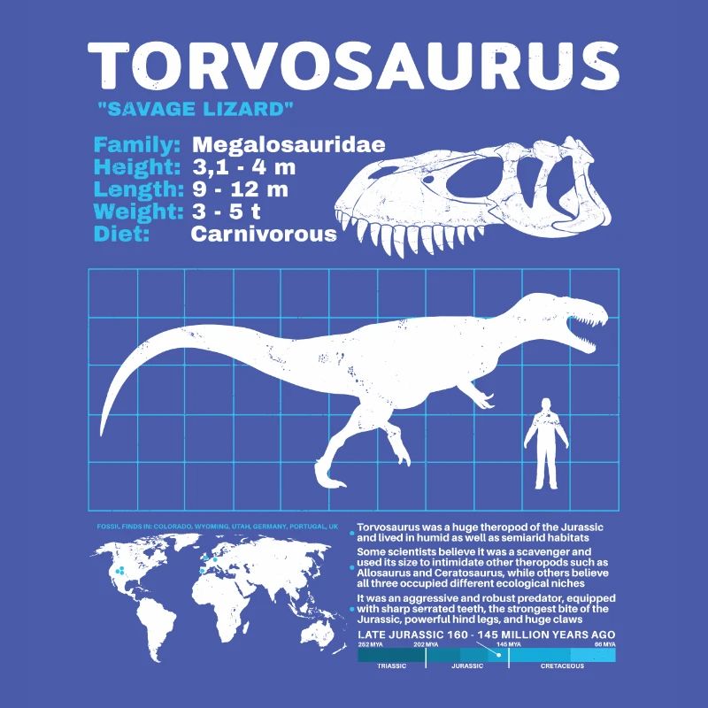 Fiche technique de Torvosaurus