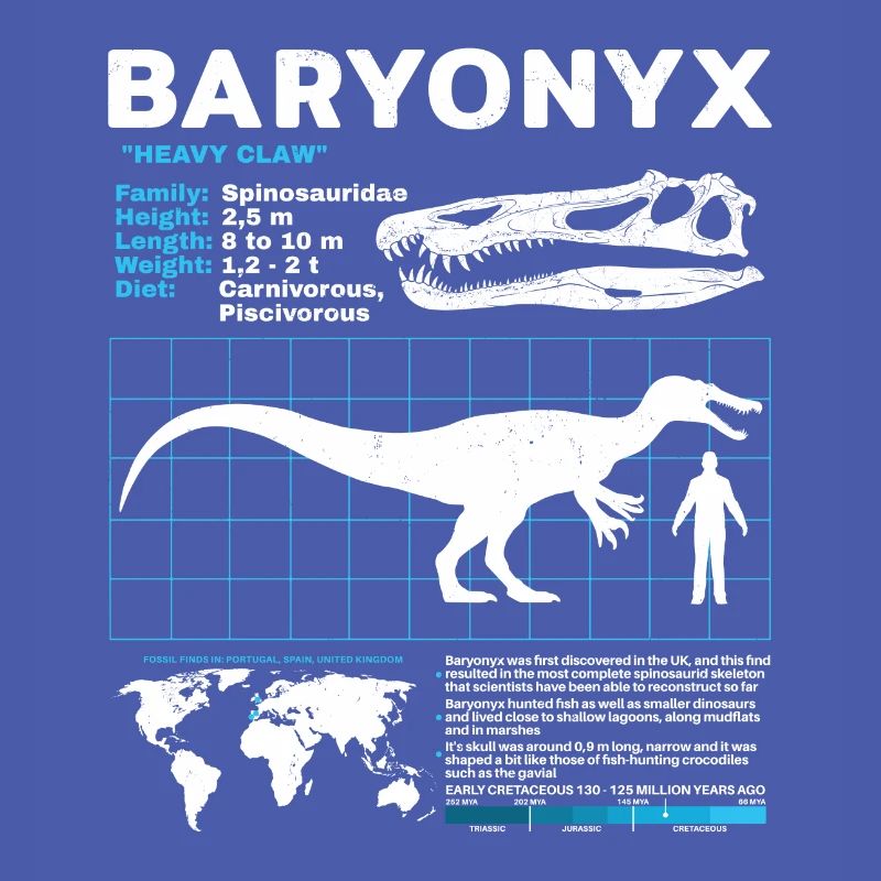Fiche technique Baryonyx