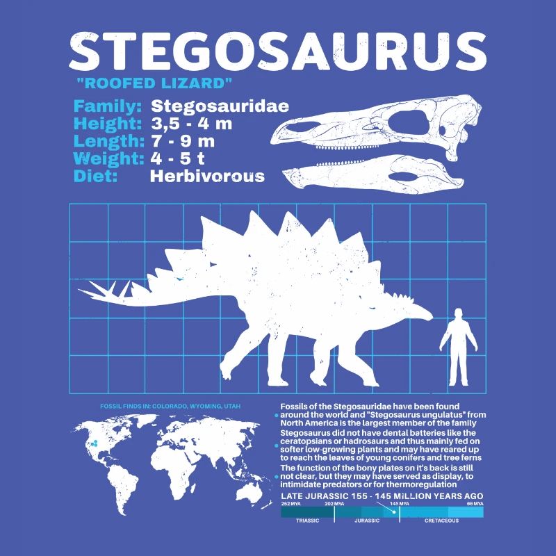 Stegosaurus Datasheet