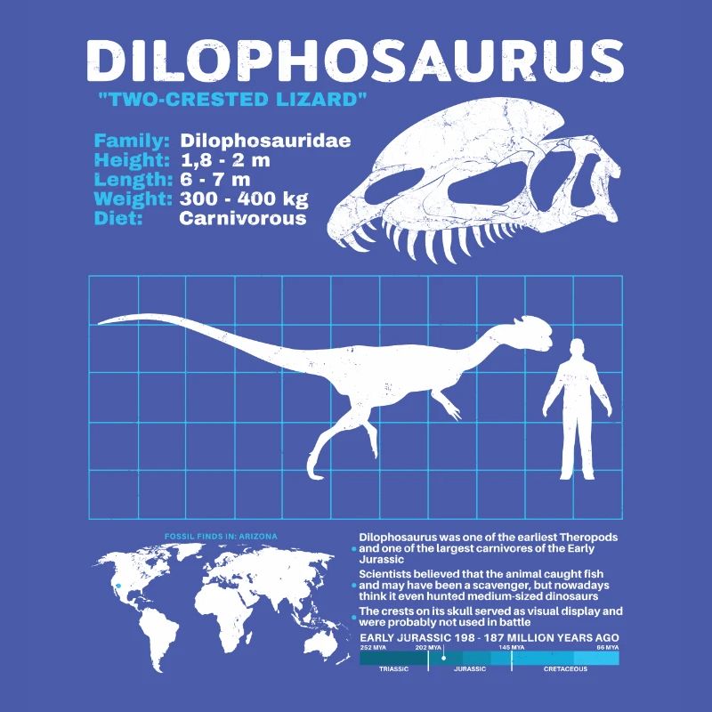 Dilophosaurus Datasheet