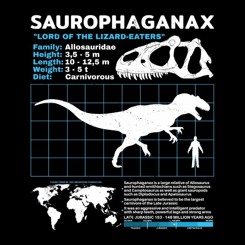 Fiche d’information sur le saurophaganax