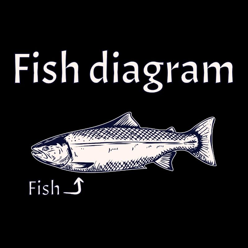 Diagramme du poisson - Expliqué simplement