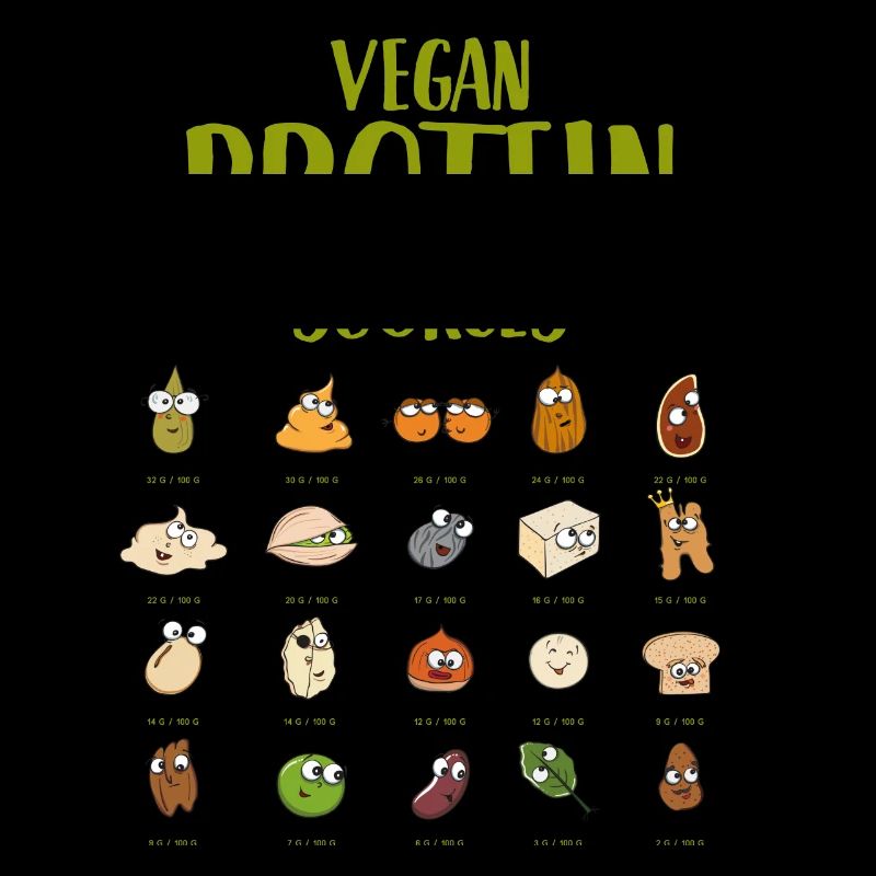 Vegan Protein Sources