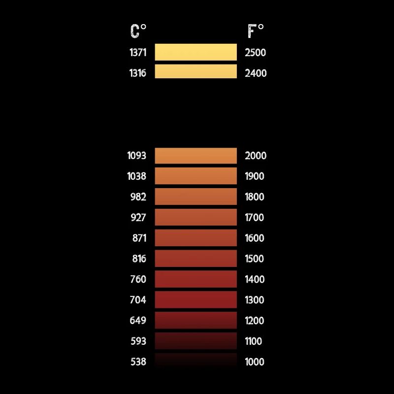 Blacksmith area - temperature grill heating