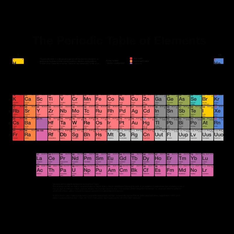 Periodensystem der Elemente (PSE)
