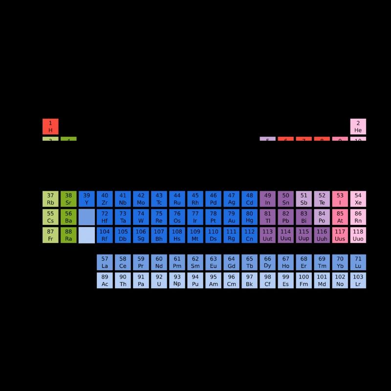 Periodensystem der Elemente (PSE) Periodic Table