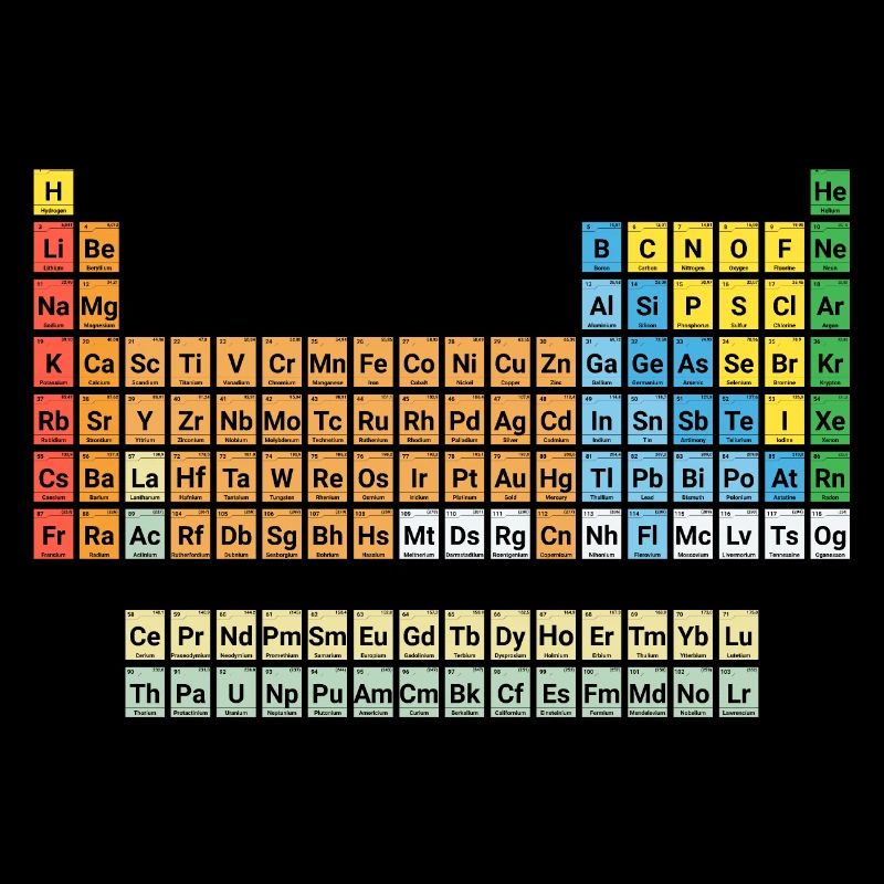 NEU Periodensystem der Elemente