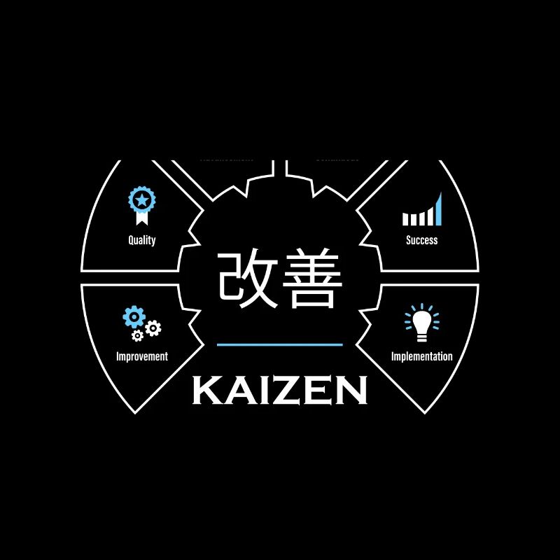 Kaizen Concept Japonais
