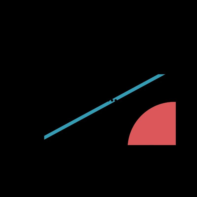 Crazy Hot Scale - Graphics - Graph - Barny