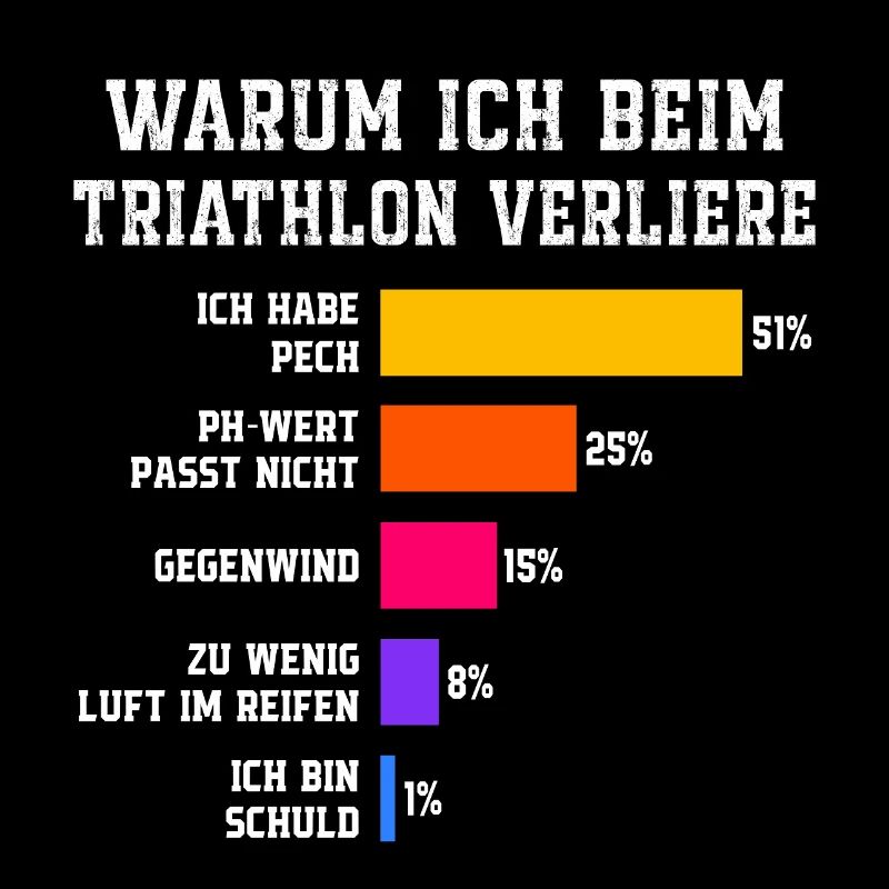 Why I lose at triathlon Triathlon